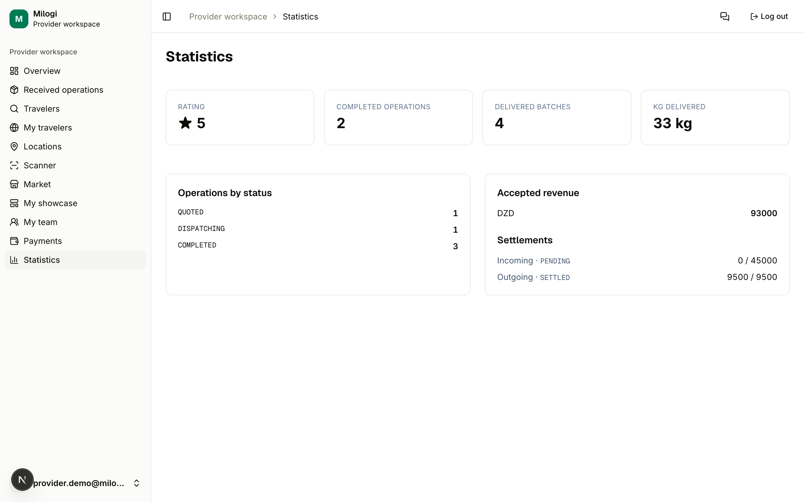 Statistics page